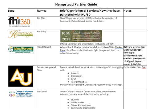 screenshot of partner guide, grid of community partners to HUFSD including, FHI 360, Herstory, Island Harvest and others